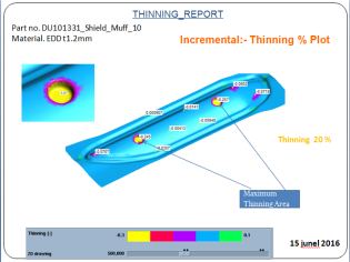 Thinning simulation report — incremental % plot